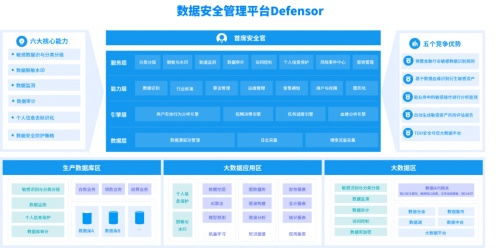星環(huán)科技發(fā)布數(shù)據(jù)安全與流通新產(chǎn)品 原創(chuàng)合規(guī)體系方法論加速數(shù)據(jù)安全落地